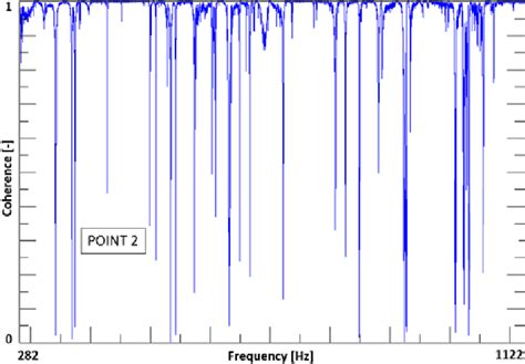 impact testing low coherence|Excitation Techniques .